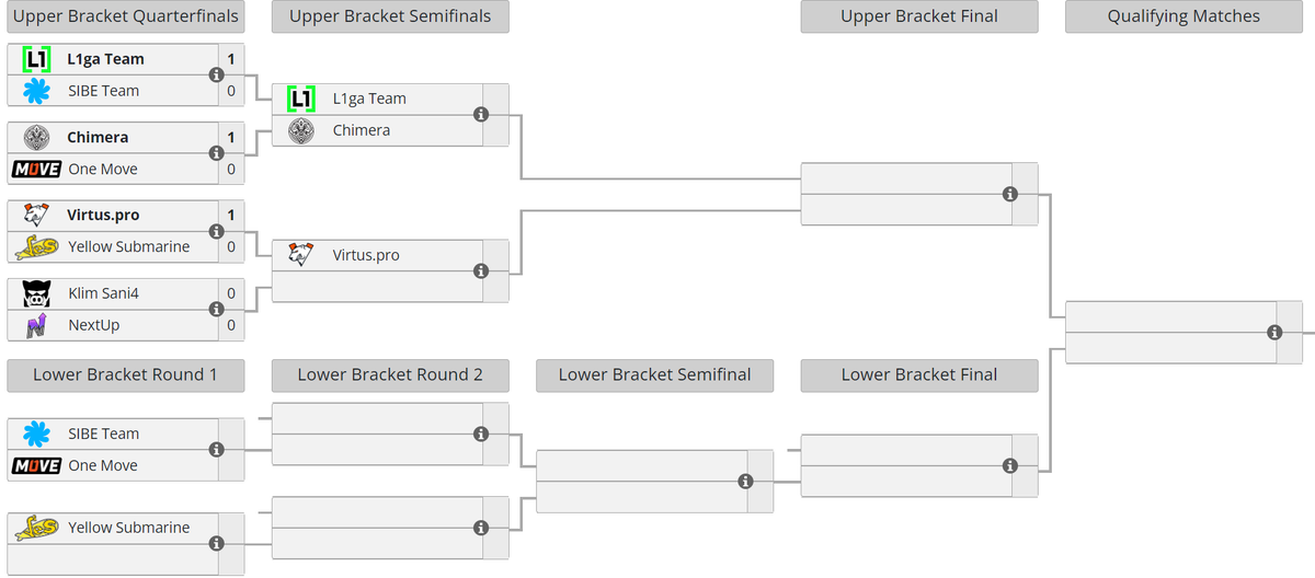 Liquipedia bb dacha 2024. BETBOOM dacha 2024.