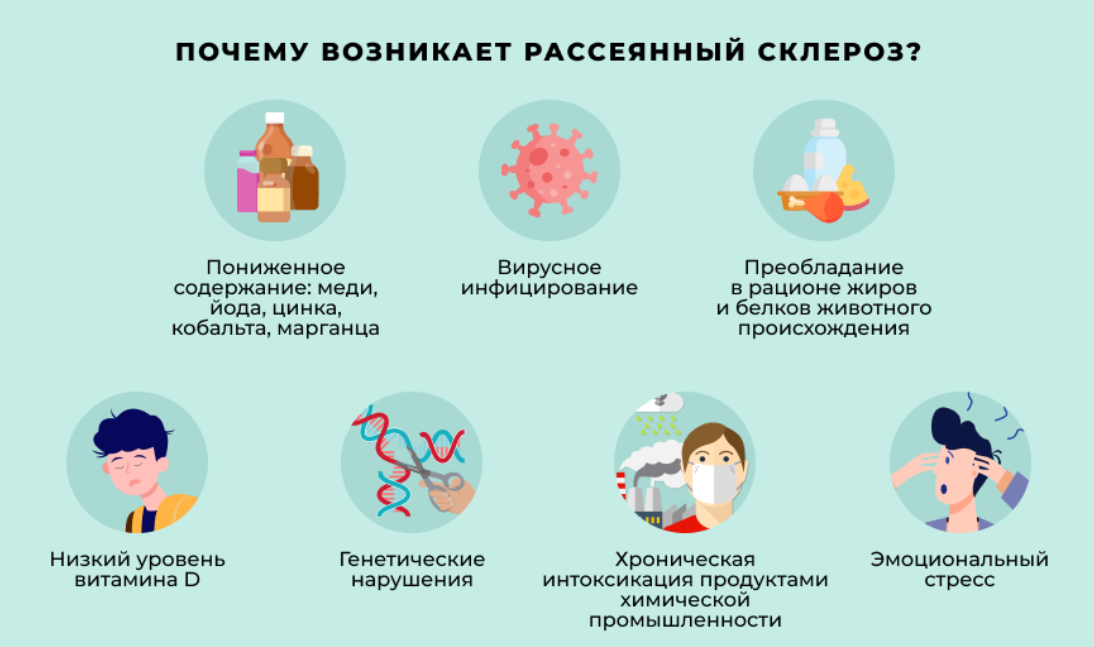 Как называется рассеянный склероз. Рассеянный склероз симптомы. Расеянныймсклероз симптомы. Россенисклероз симптомы. Рассеянный склероз памятка.