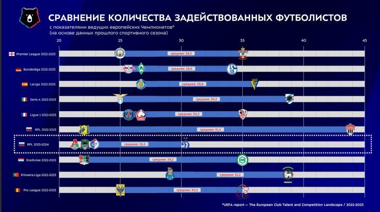 1 2 сравнить 7 5