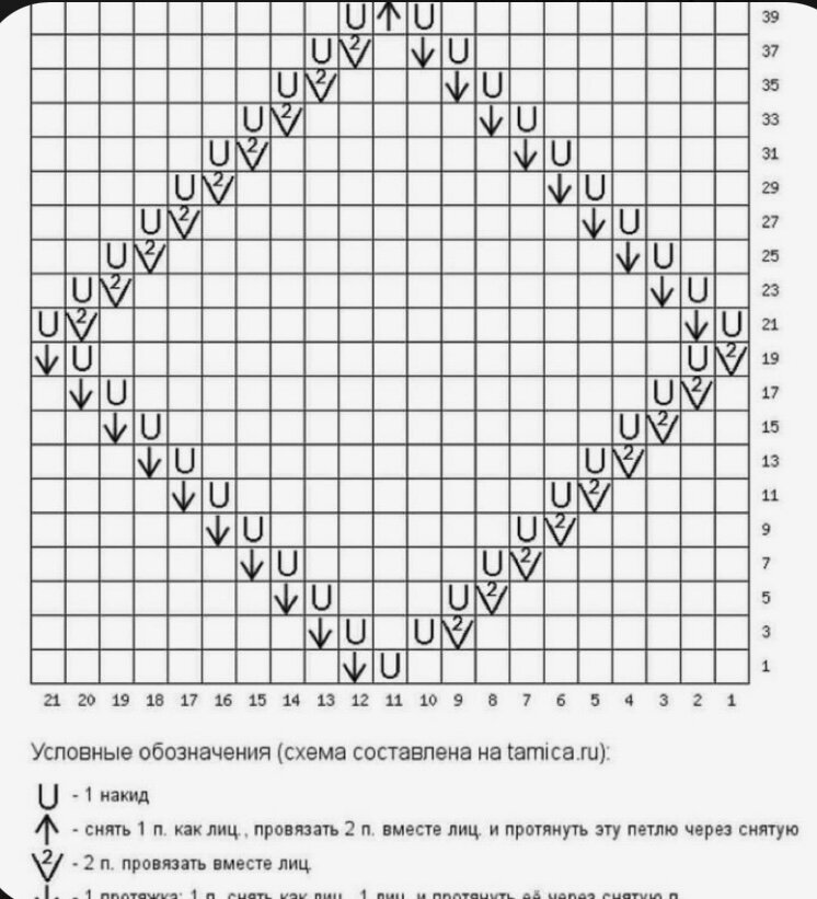 Схема вязания одежды