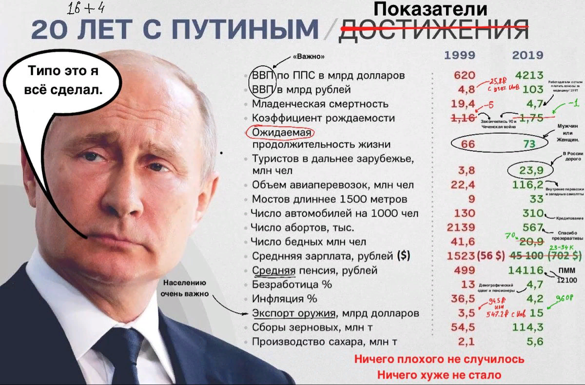 Периоды правления российских