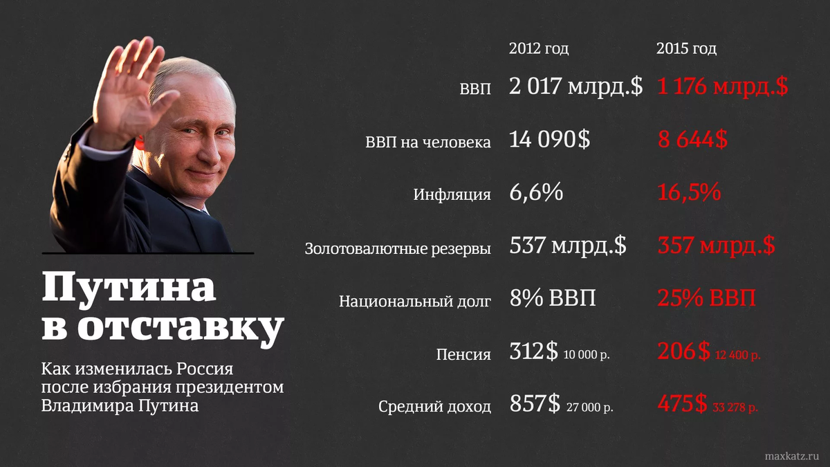 7 лет какой кредит. 7 лет какой кредит