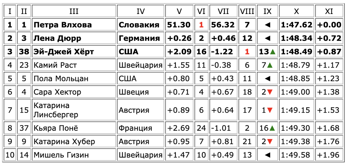 2 место какая страна