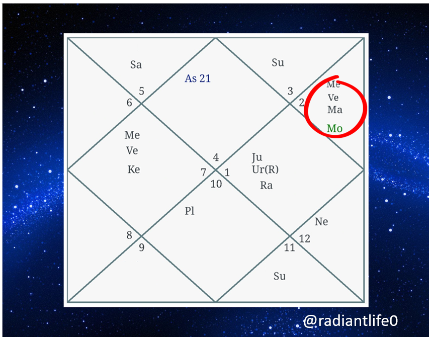 Планета управитель нептун в натальной карте. Меркурий в натальной карте символ. Обитель, экзальтация, изгнание планет в натальной карте. Обозначение планет в натальной карте значки. Меркурий в натальной карте.