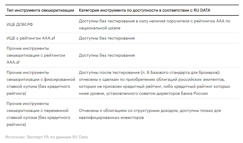 Сфо втб ркс 1 облигации