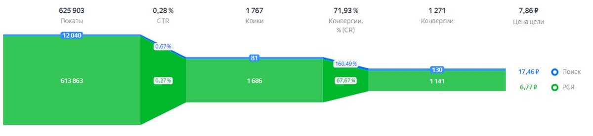 Проект работа есть