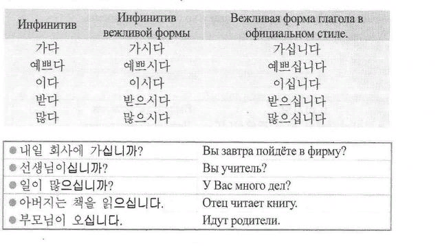 Глаголы корейского языка таблица Изучаем корейский язык. Категория намерения (으)려고/ Learning Korea. The category