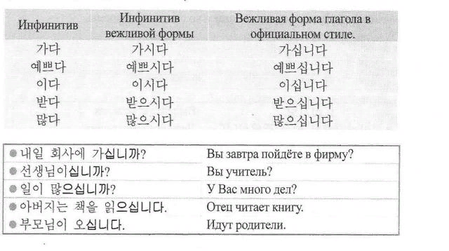 Вежливые глаголы. Глаголы на корейском языке. Окончания глаголов в корейском языке. Глагол быть в корейском языке. Глаголы в корейском языке грамматика.