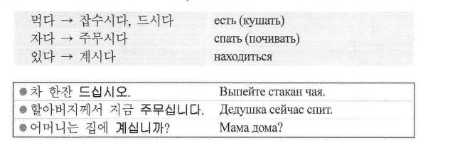 Вежливые глаголы