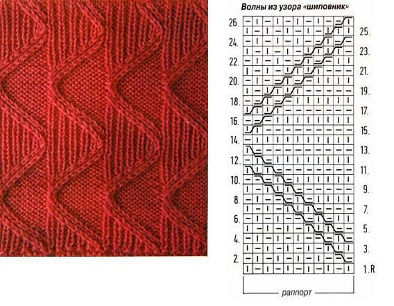 Схемы узоров по кругу
