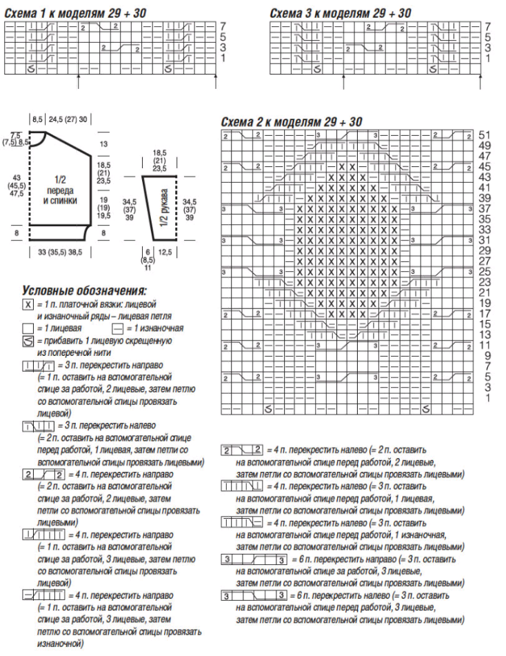 Схемы описания мужского свитера
