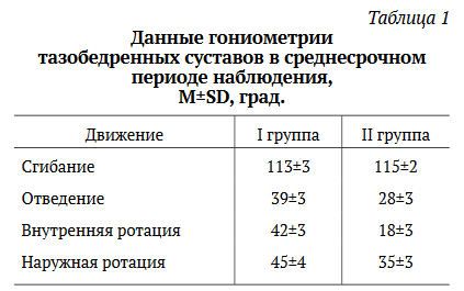 Определите какие показатели