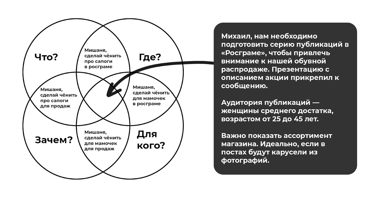 Взято из открытых источников