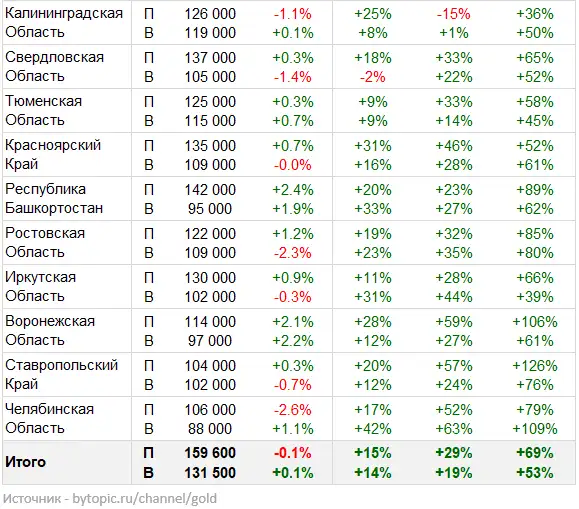 Данные вторичного рынка. Рынок грузовых автомобилей с пробегом. Данные вторичного рынка. Рынок недвижимости. Вторичный рынок облигаций.