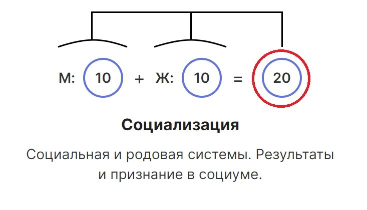 В данной матрице это 20 энергия, она же Аркан.