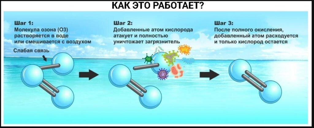    Как работает профессиональное озонирование? Константин Крунев