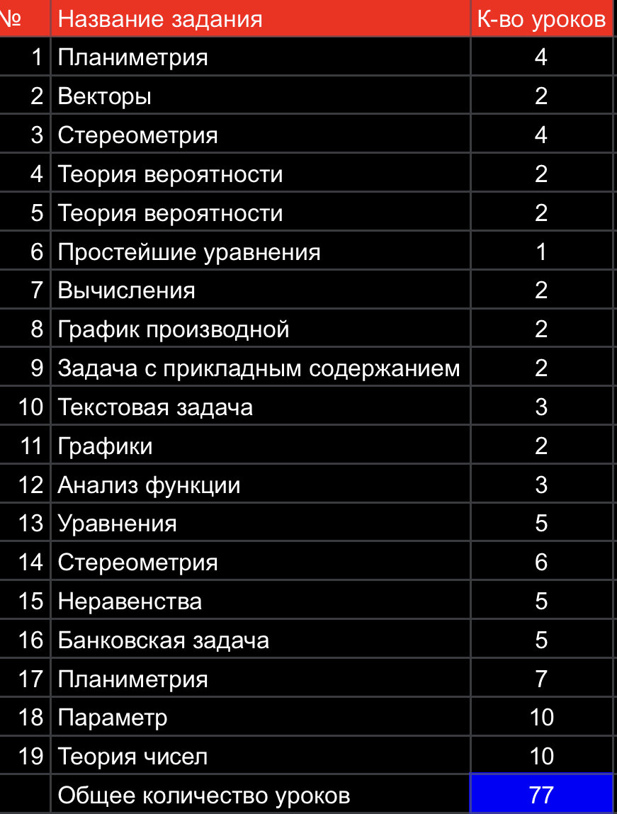 Егэ профильная математика 19 задание