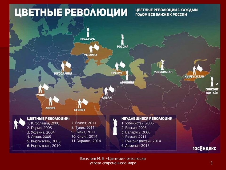 Безопасности постсоветском пространстве