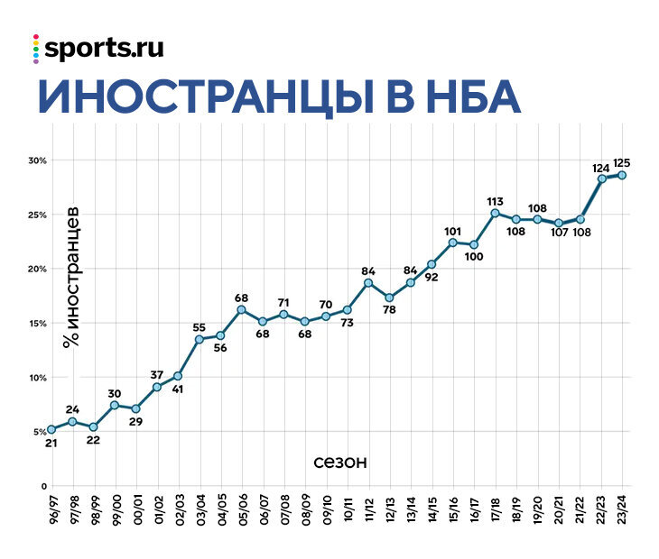 Три больше четырех