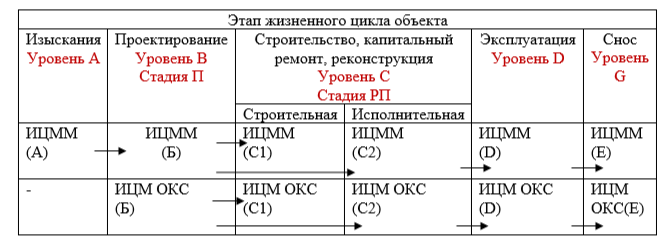 Сп 2020