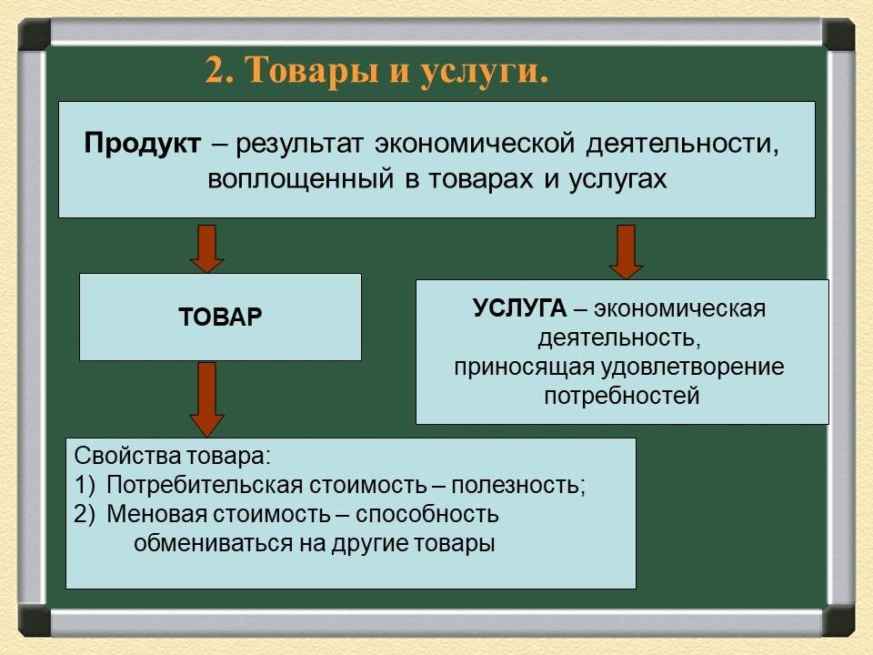 Экономические блага человека