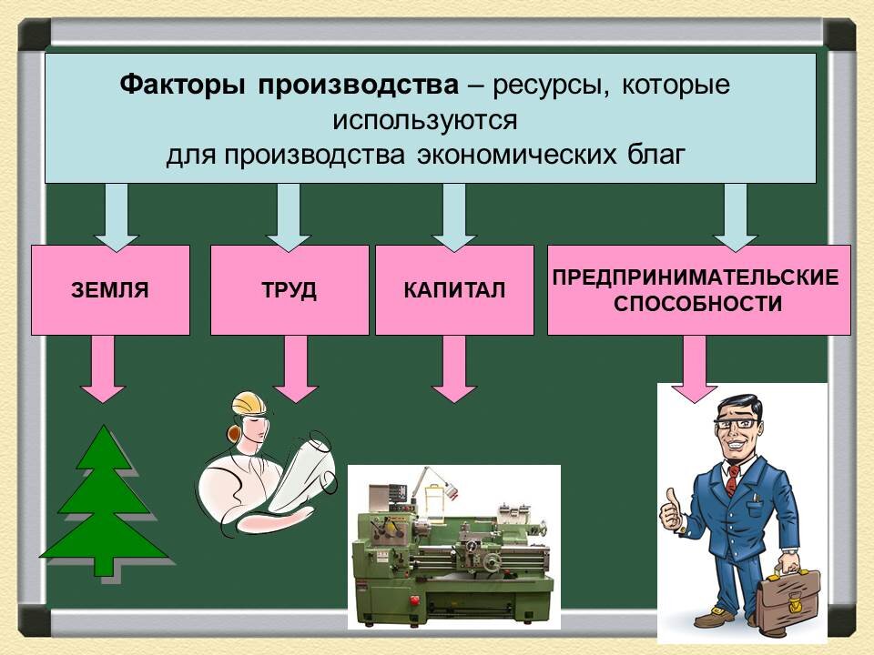 Экономические блага государства