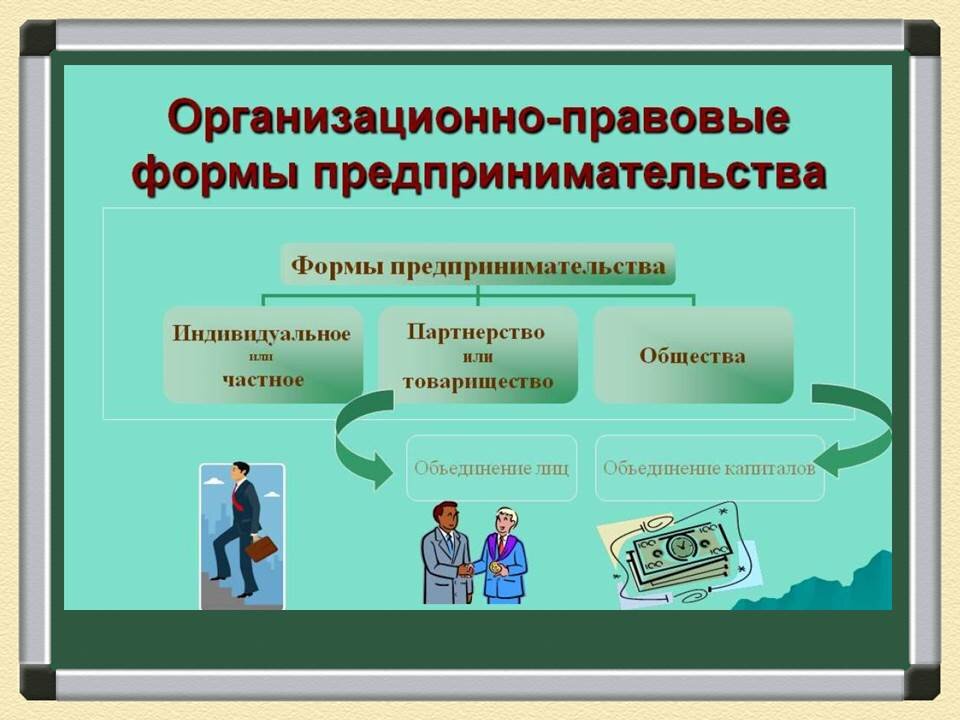 Создать информацию о человеке