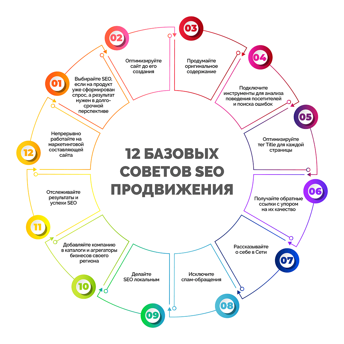 Seo оптимизация самостоятельно. Продвижение и оптимизация сайта самостоятельно. seo оптимизация. seo оптимизация обучение. сео продвижение сайта самостоятельно.
