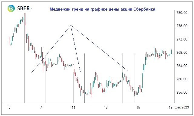 График праздников бирж