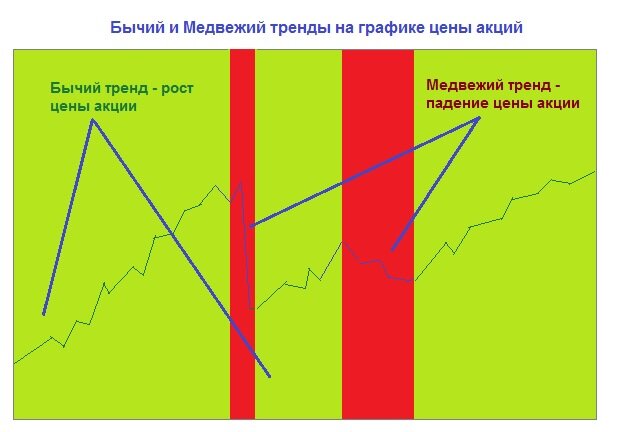 Графическая суть