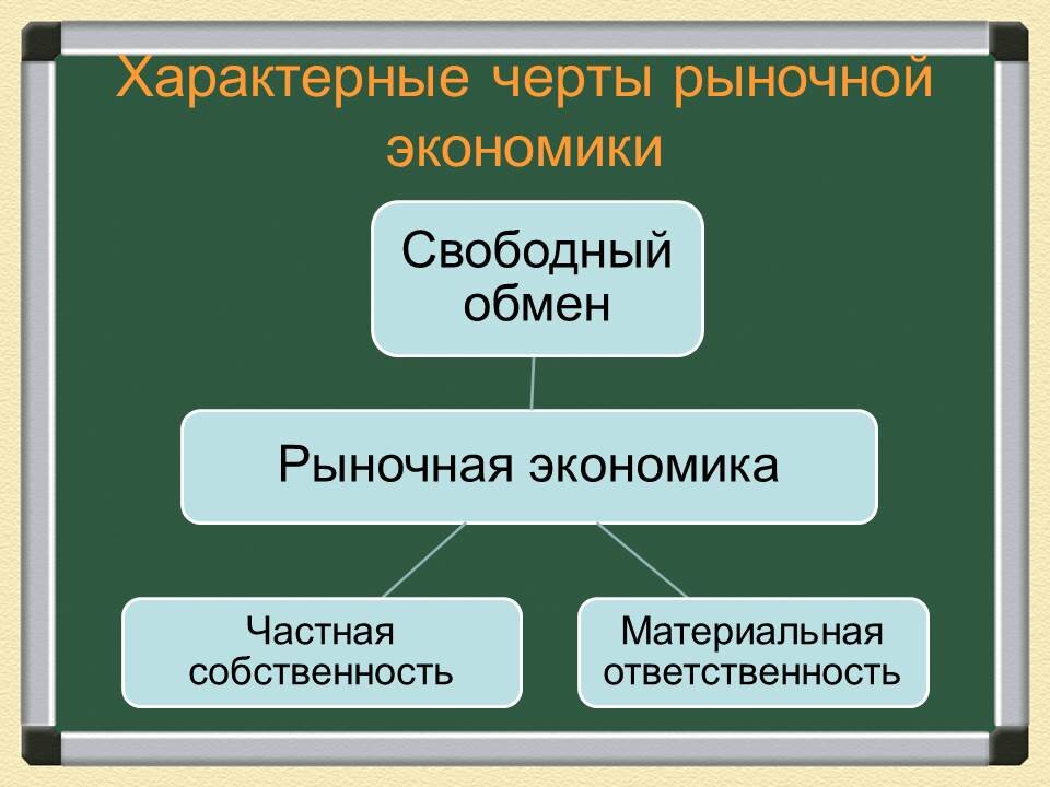 Свободный обмен ресурсами. Рыночная экономика 8 класс Обществознание. Характерные черты рыночной экономики схема 8 класс. Черты рыночной экономики Обществознание. Характерные черты рыночной экономики схема.