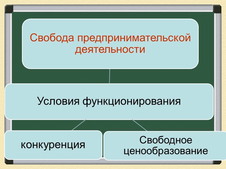 Экономическое развитие стран 19 века