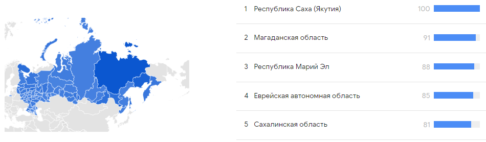 Статистика запросов  слова "балаклава" по регионам России.