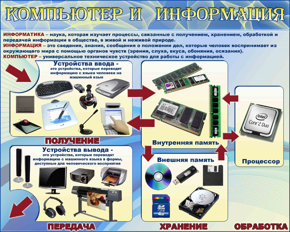 Современные информационные устройства. Плакаты по информатике. Компьютер и информация плакат. Плакаты в кабинет информатики. Стенды в кабинет информатики