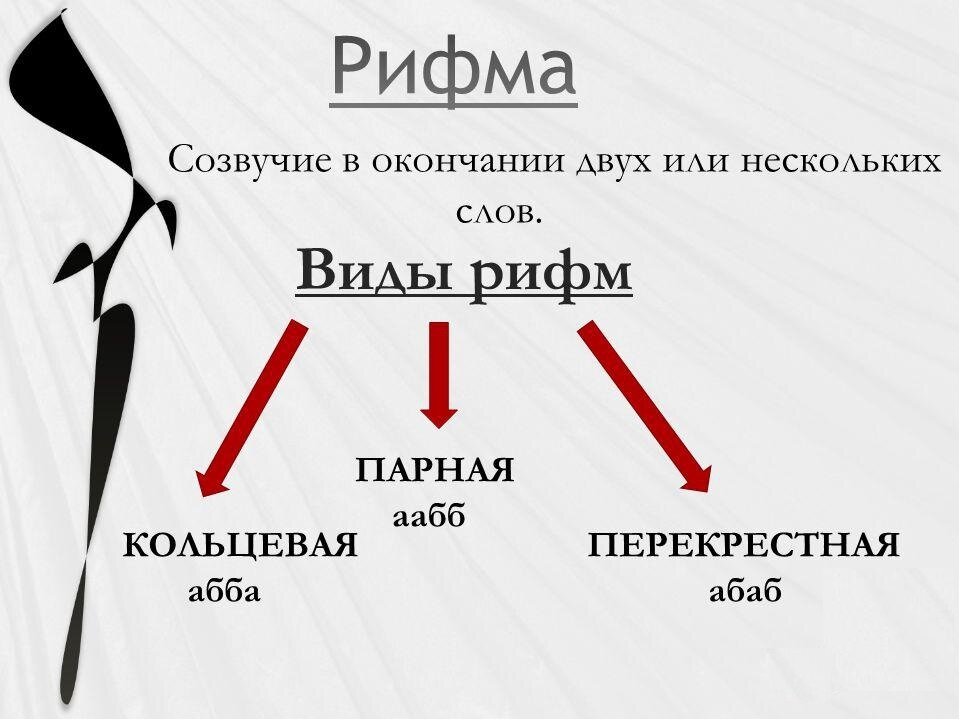 Какая рифма используется во всех строфах стихотворения. Типы стихотворной рифмовки. Рифма стихотворения. Какие рифмы бывают в стихах. Тип рифмы в стихотворении.