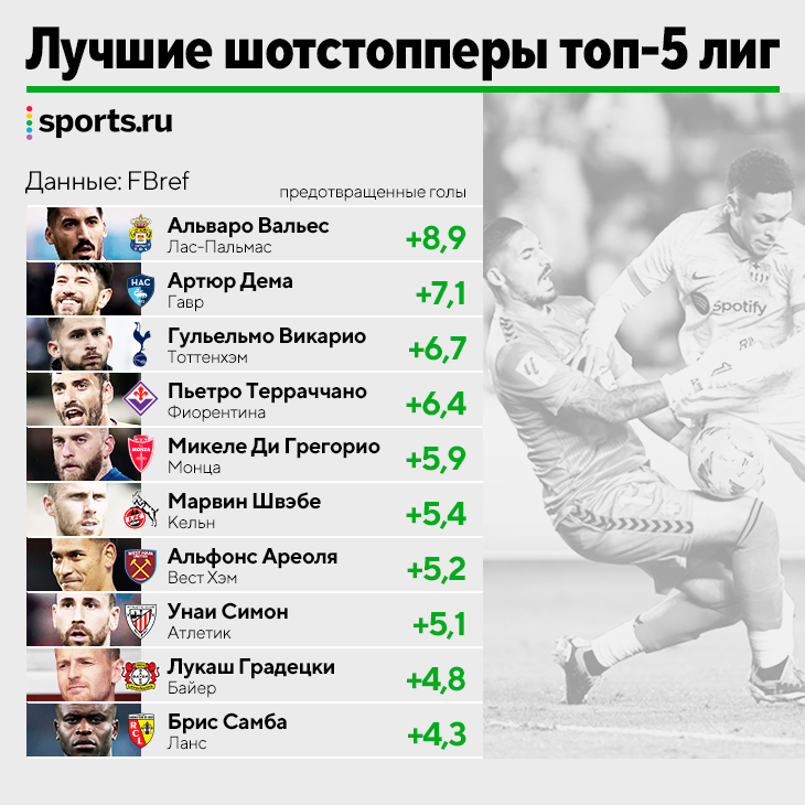 Оцените наибольший. 10 баллов из 15 какая оценка. 1062 цифры. Расчет абсолютного расхождения результата. Перерегулирование тау.