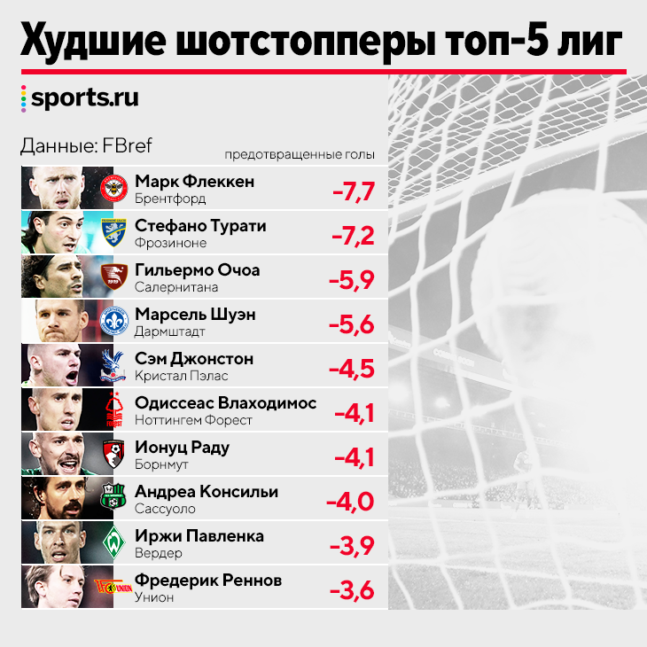 Какой спорт больше всего