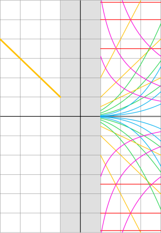 Гиперболический сингулярный рационал