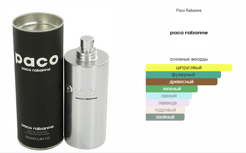 fragrantica.ru