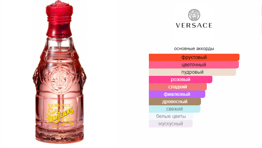 fragrantica.ru