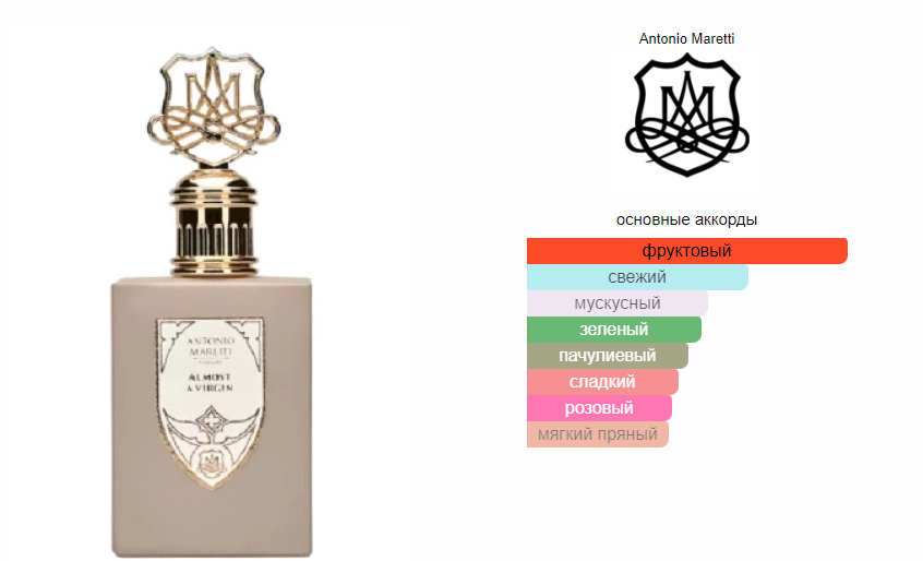 fragrantica.ru
