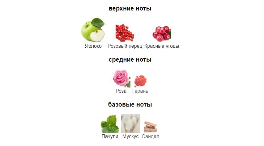 fragrantica.ru