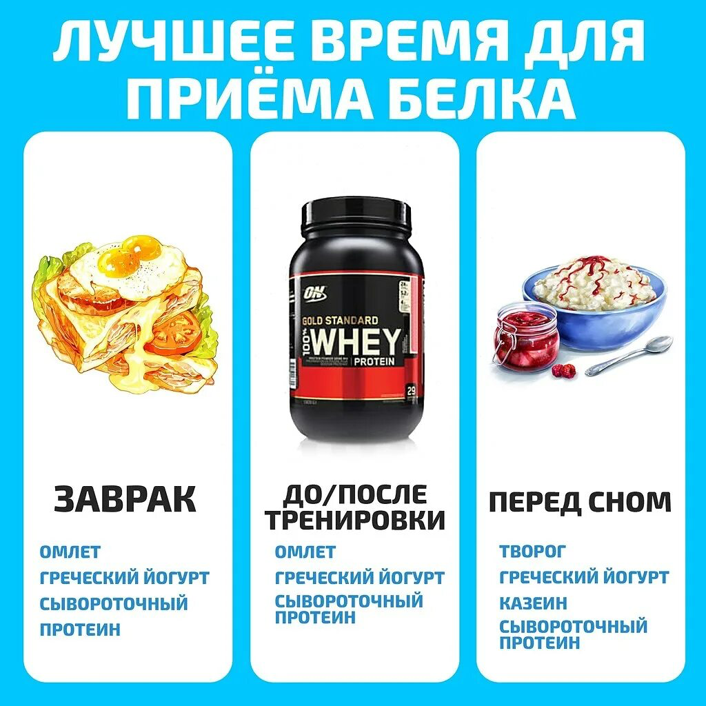 Можно ли пить протеин во время тренировки. Спортивное питание. Питание для набора мышечной массы. Спортивный рацион питания. Примерный рацион питания для набора мышечной массы.