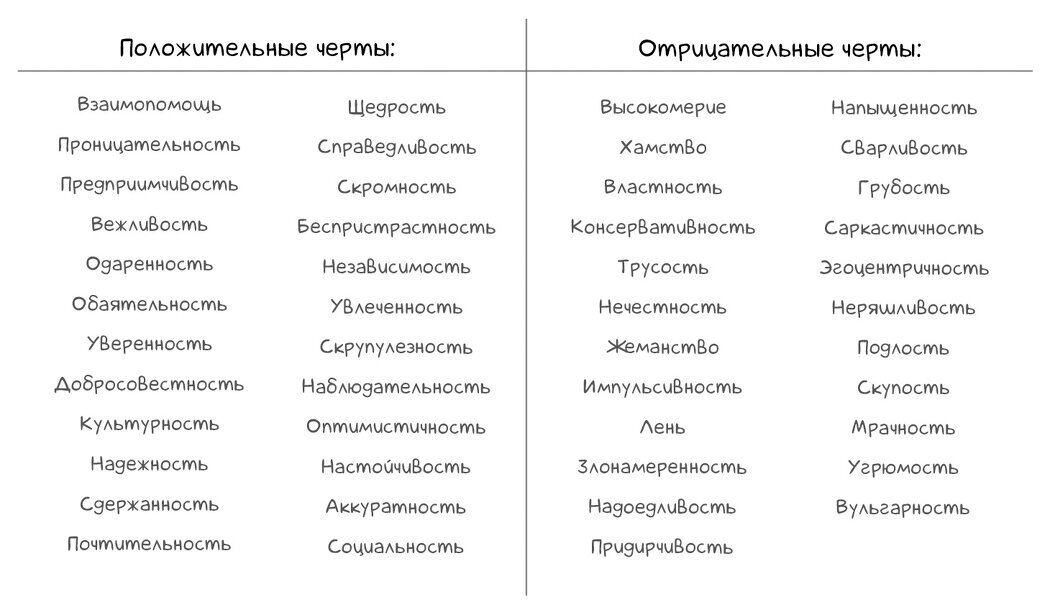 Опросники черт личности. Черты личности для военкомата. Черты личности для характеристики. Черты сильной личности.