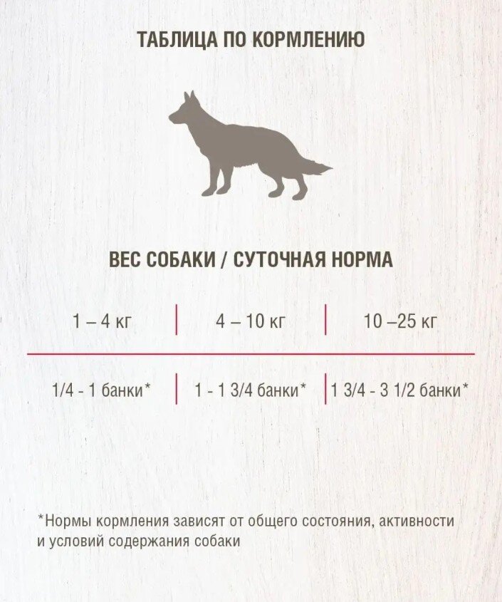 Таблица норм кормления влажным кормом от бренда " Darsi". У всех она приблизительно одинаковая.