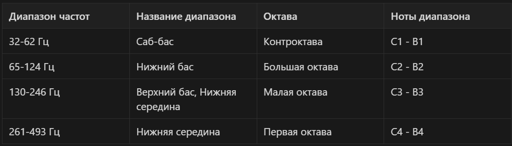 1 из наиболее важных. 1 из наиболее важных