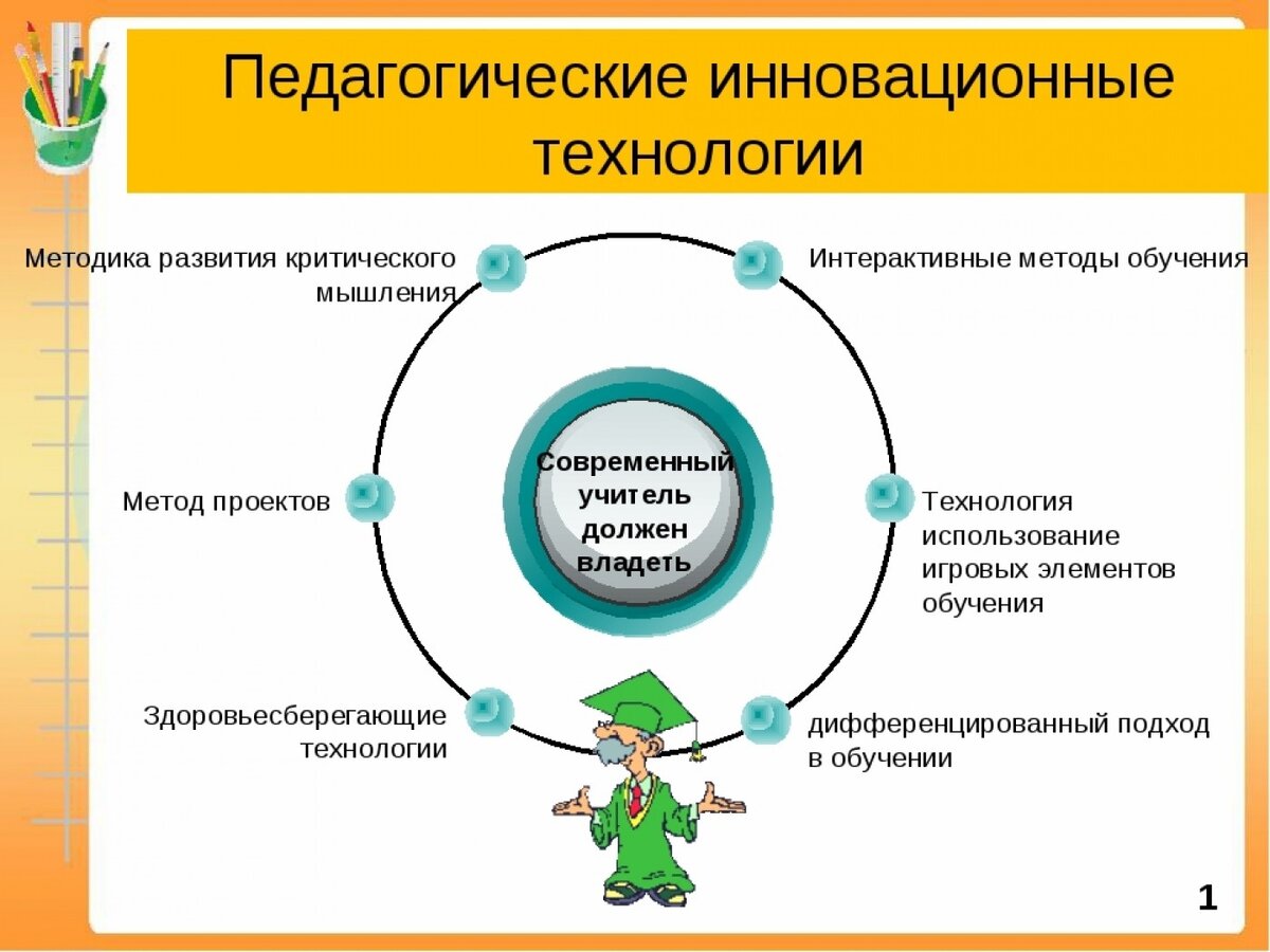Инновационный проект: пример, разработка, риски и оценка эффективности. Инноваци