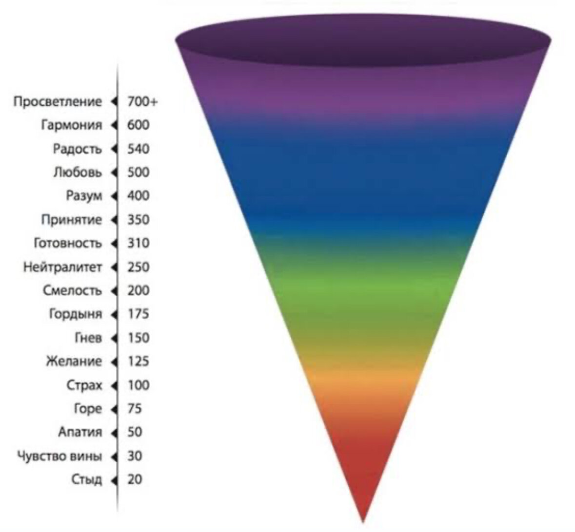 Шкала эмоциональных состояний 