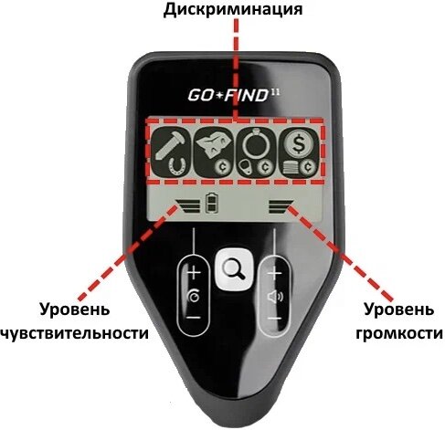 GO-FIND 11