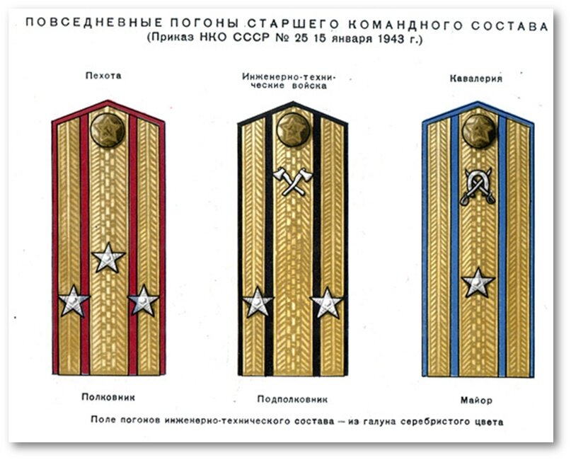 Погоны вс ссср. Погоны офицеров Советской армии. Погоны рядового состава Советской армии. Погоны офицеров Советской армии после 1943 года.